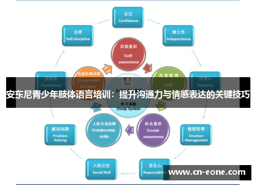 安东尼青少年肢体语言培训：提升沟通力与情感表达的关键技巧