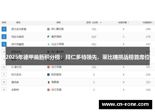 2025年德甲最新积分榜：拜仁多特领先，莱比锡挑战榜首席位