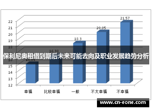 保利尼奥租借到期后未来可能去向及职业发展趋势分析