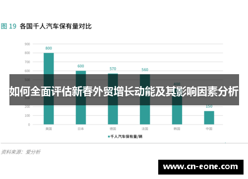 如何全面评估新春外贸增长动能及其影响因素分析