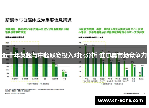 近十年英超与中超联赛投入对比分析 谁更具市场竞争力