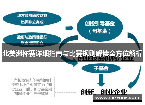 北美洲杯赛详细指南与比赛规则解读全方位解析 北美洲杯赛详细指南与比赛规则解读全方位解析