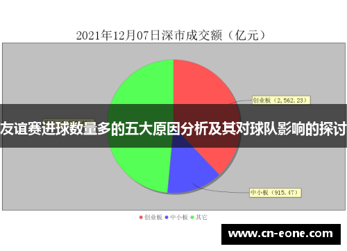 友谊赛进球数量多的五大原因分析及其对球队影响的探讨 友谊赛进球数量多的五大原因分析及其对球队影响的探讨