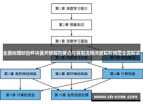 全面梳理欧协杯决赛关键规则要点与赛制流程深度解析指南全面解读 全面梳理欧协杯决赛关键规则要点与赛制流程深度解析指南全面解读