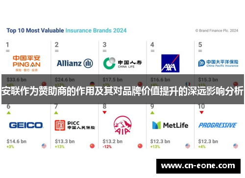 安联作为赞助商的作用及其对品牌价值提升的深远影响分析