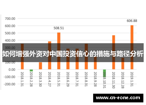 如何增强外资对中国投资信心的措施与路径分析