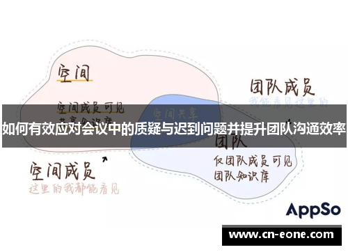 如何有效应对会议中的质疑与迟到问题并提升团队沟通效率