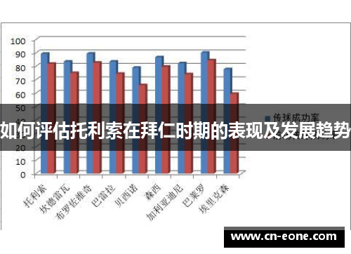 如何评估托利索在拜仁时期的表现及发展趋势