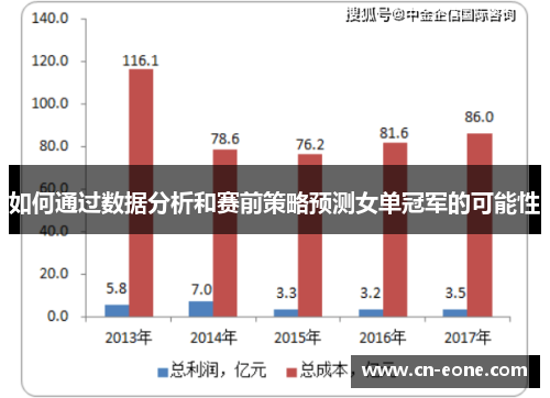 如何通过数据分析和赛前策略预测女单冠军的可能性 如何通过数据分析和赛前策略预测女单冠军的可能性
