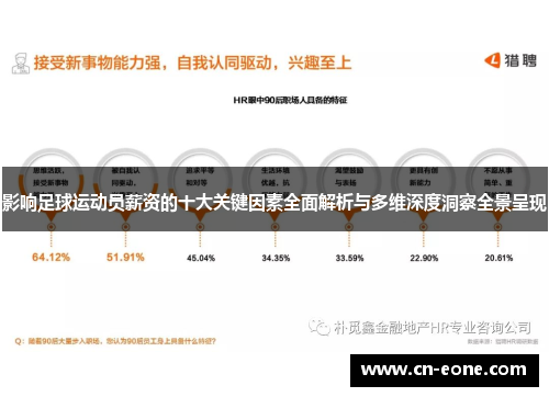影响足球运动员薪资的十大关键因素全面解析与多维深度洞察全景呈现