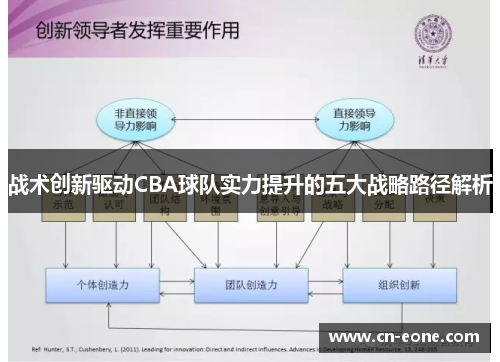 战术创新驱动CBA球队实力提升的五大战略路径解析